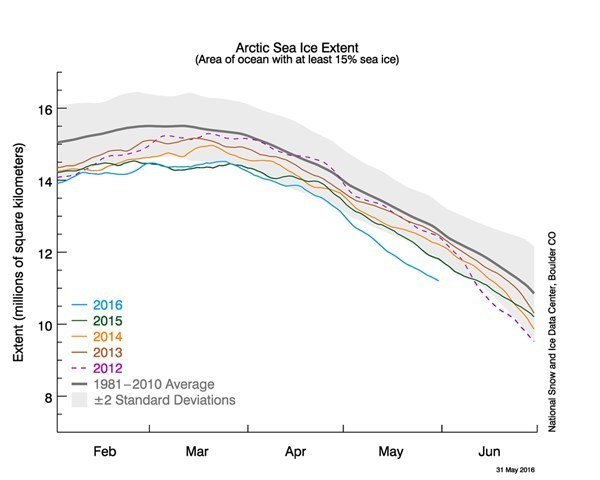 Arctic Sea Ice Extent as of 2016-05.jpg