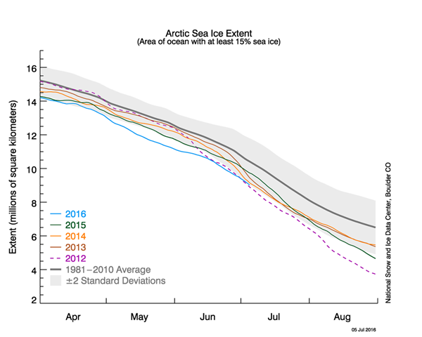 Arctic Sea Ice Extent as of 2016-06.png