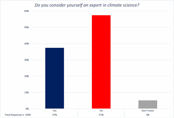 Are you expert in climate science.gif