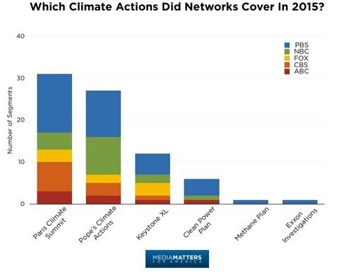Climate Actions Cover in 2015.jpg