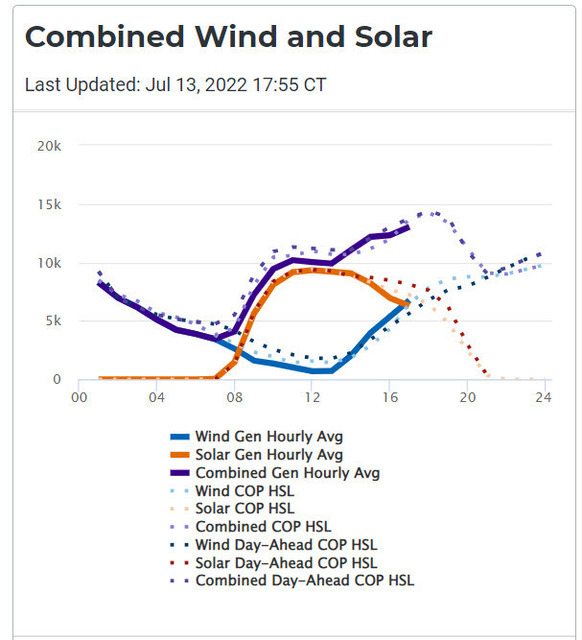 ERCOT Combined Wind and Sola…