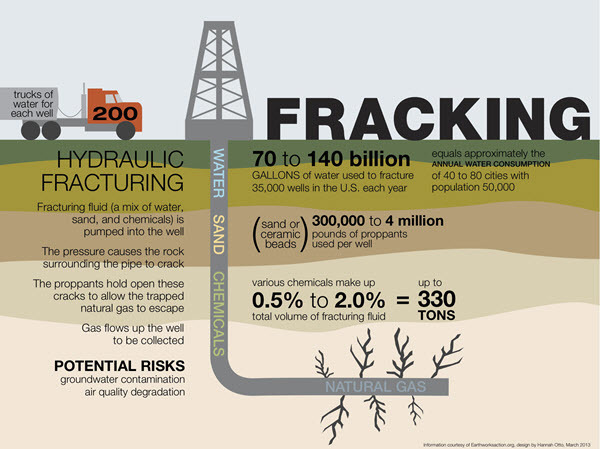 Fracking Risk Infographic.jpg