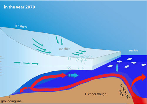 Ice shelf melting mechanism - 2070.jpg