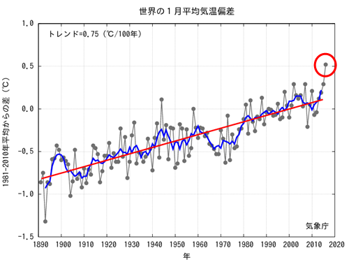 JMA Global Temp Anomaly  2016-01.png