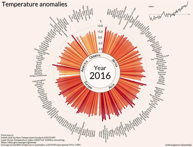 Temp anomalies by country since 1900 by Antti Lipponen Screen Shot 2016.jpg